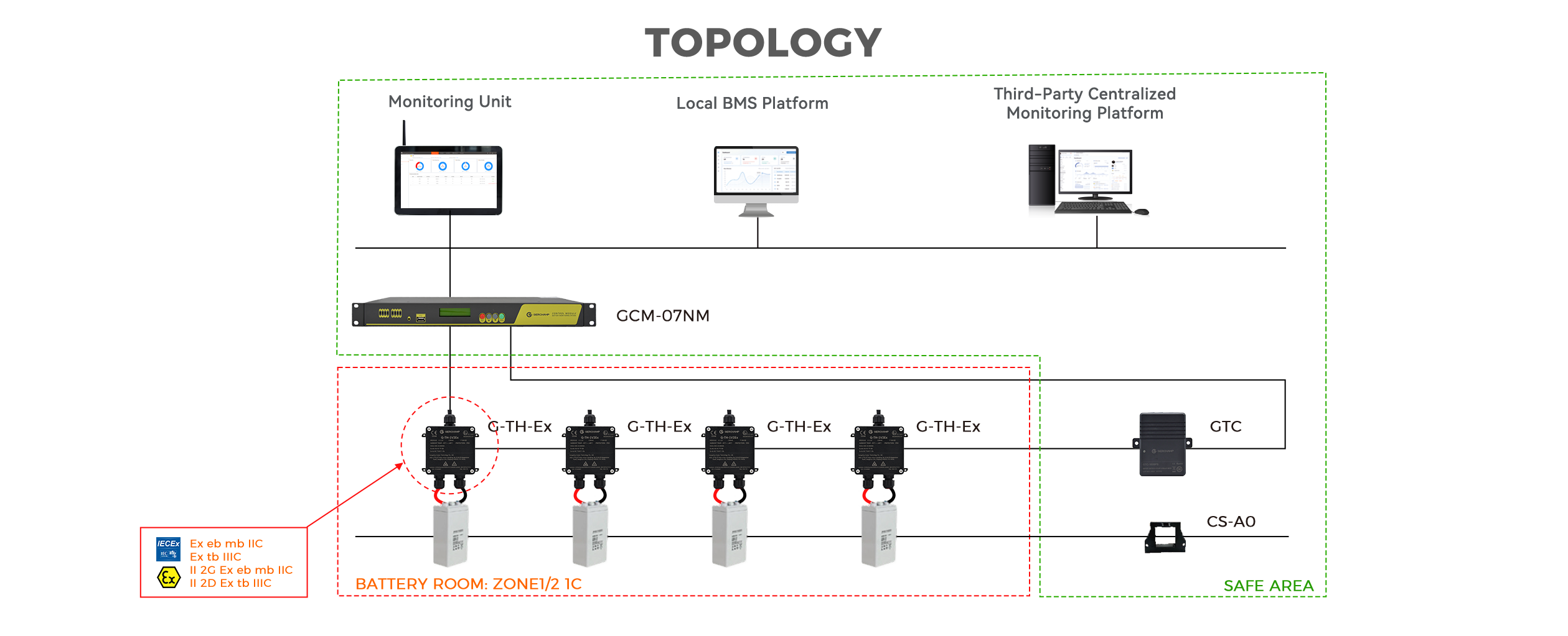 G-TH-Ex Explosion-proof Battery Monitoring System（images 6）