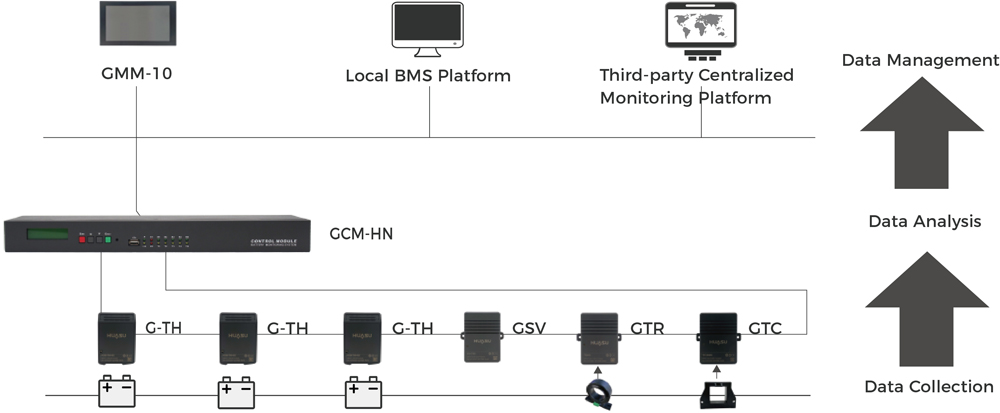 G-TH Battery Monitoring System（images 6）