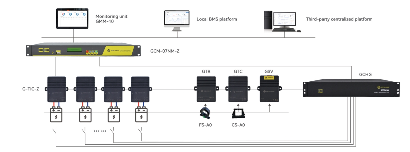 G-TIC-Z Nickel-zinc Battery Management System（images 5）