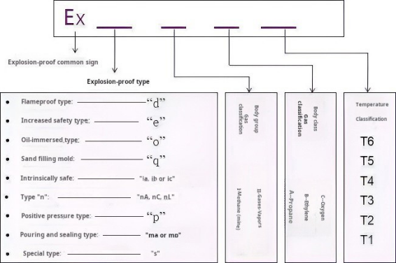 ATEX/IECEx Demystified: How the G-TH-Ex Explosion-proof BMS Defines Intrinsic Safety（images 1）