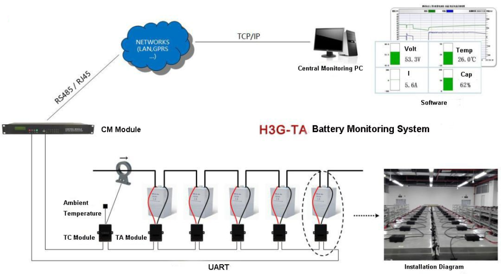 Huasu Battery Monitoring System Escorts the Safety of Power System in Three Major Ports!（images 1）