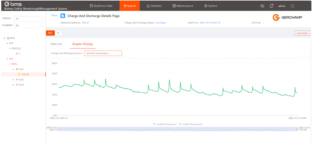 How Ambient Temperature is Silently Killing Your Lead-Acid Batteries（images 1）