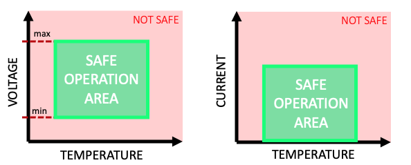 Temperature as a Key Factor in Lithium Battery BMS: Preventing Thermal Runaway（images 1）
