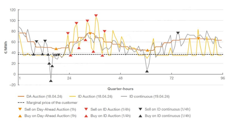 EMS: The Undisputed Core of Revenue Generation in European Energy Storage（images 1）