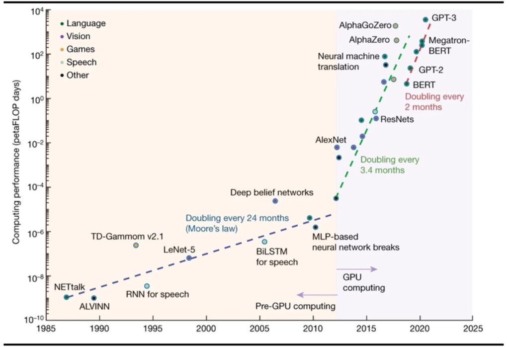 AIDC vs IDC: Data Center Transformation and Challenges in the AI Era（images 1）